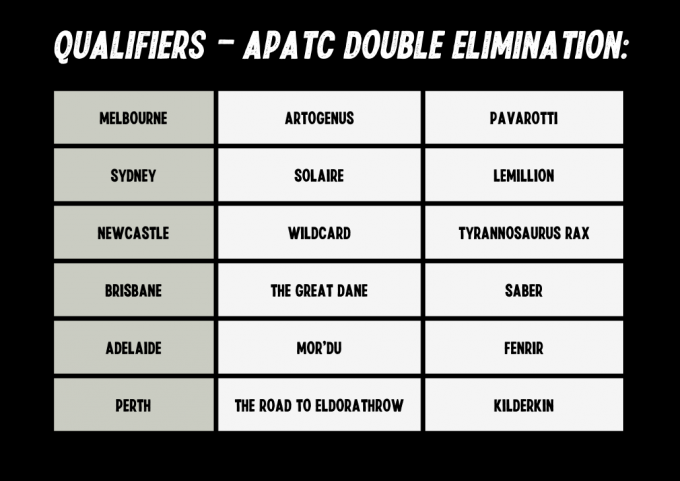 APATC Qualifier Results 2023